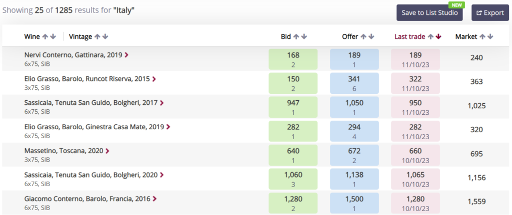 Before the Round – Trends on Italy Serie A (11-12/03)