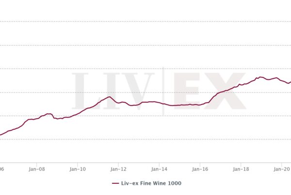 Liv-ex Fine Wine 1000