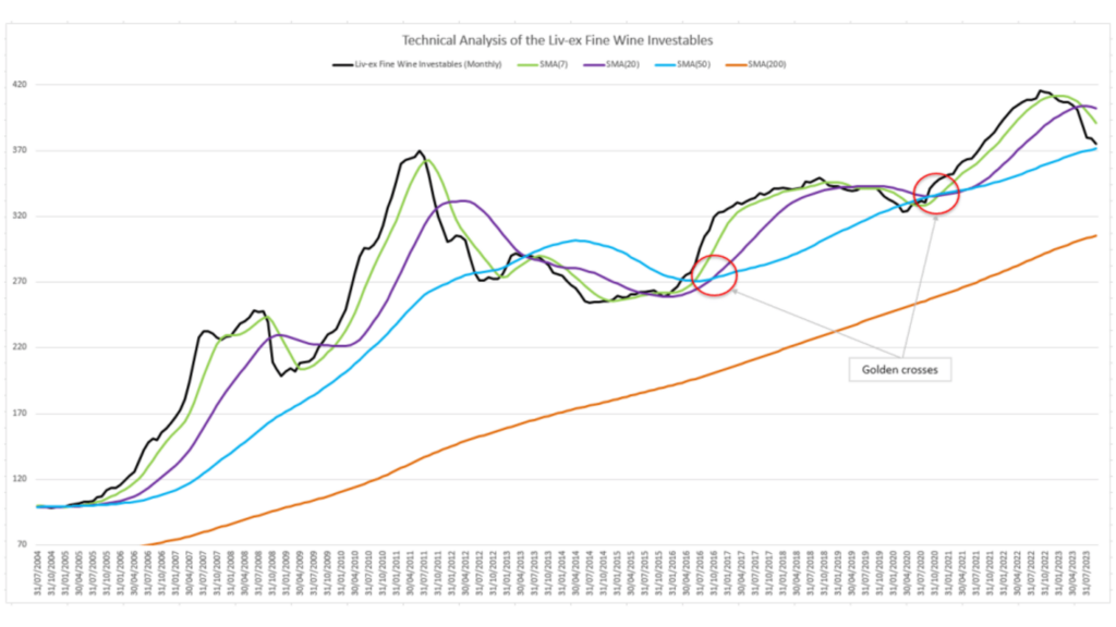 How to predict fine wine prices