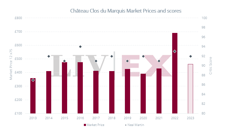 Clos du Marquis