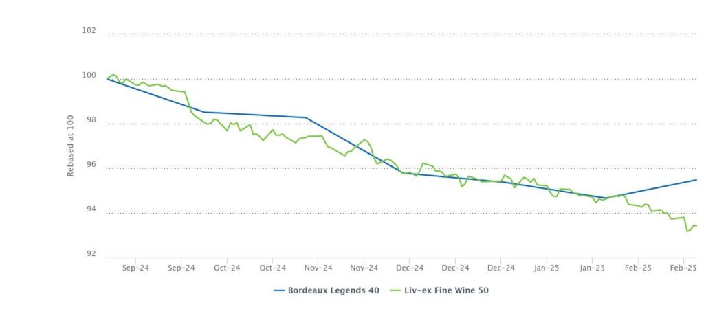 March Market Report Published