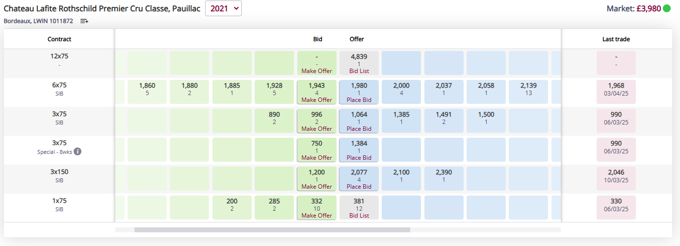Access the most accurate source of fine wine data, all in one place