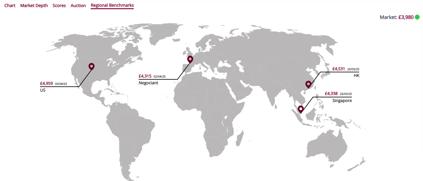 Access the most accurate source of fine wine data, all in one place