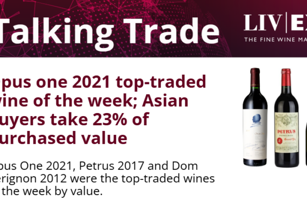 Opus one 2021 top-traded wine of the week; Asian buyers take 23% of purchased value