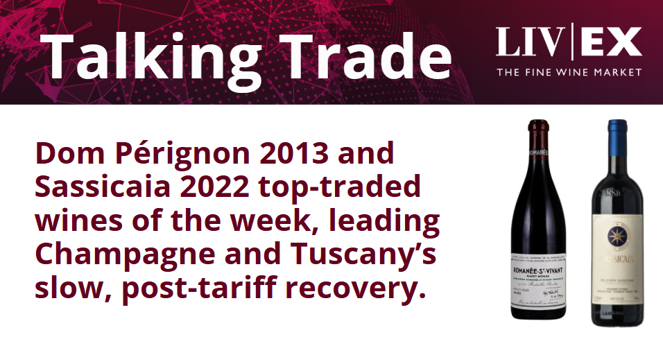 Dom Pérignon 2013 and Sassicaia 2022 top-traded wines of the week, leading Champagne and Tuscany’s slow, post-tariff recovery.