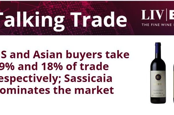 talking trade sassicaia dominates