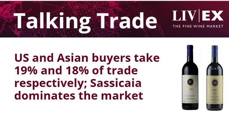 talking trade sassicaia dominates