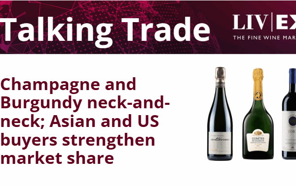 talking trade champagne and burgundy neck-and-neck