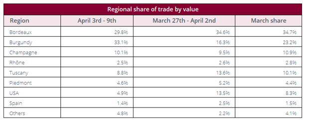 burgundy talking trade